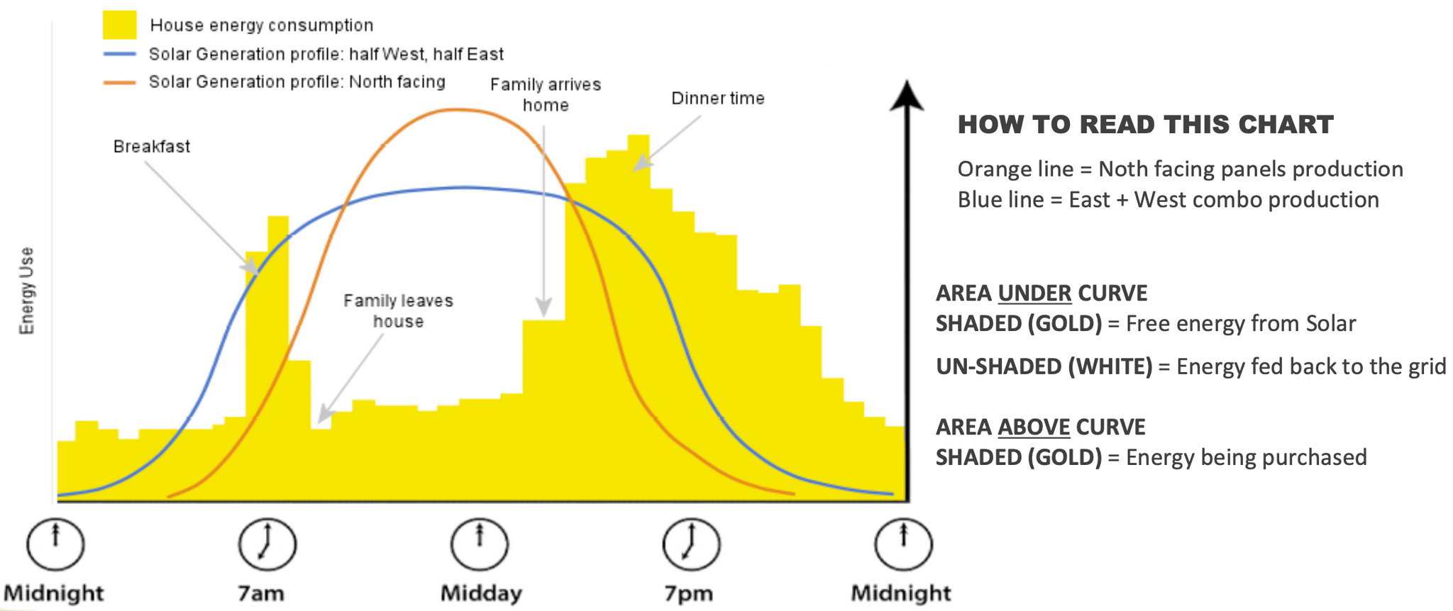 Solar energy consumption explained through visual representation