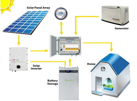 solar battery storage