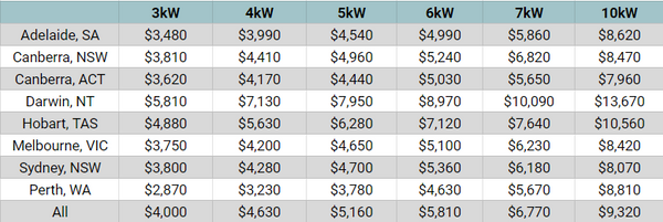 Solar Price List