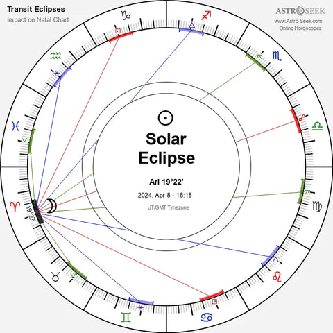 astrology chart for april 8, 2024 total solar eclipse