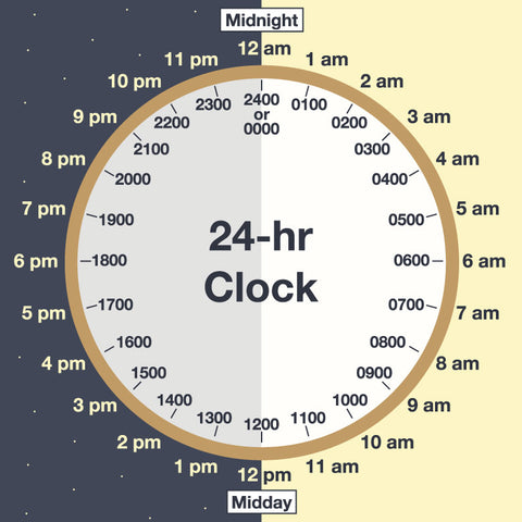 how to learn military time graphic