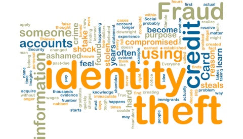 Identity theft word collage