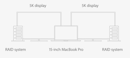 Refurbished MacBook Pro Retina 15 2017 MacBook Pro with four Thunderbolt 3.jpg__PID:aa0a7dfa-1440-4f7d-85de-24ac2c68c465