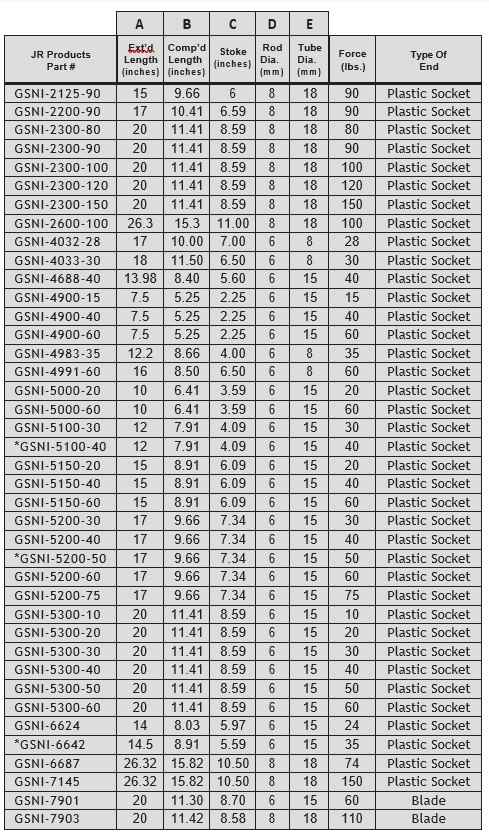 JR Products Gas Spring Sizing Chart