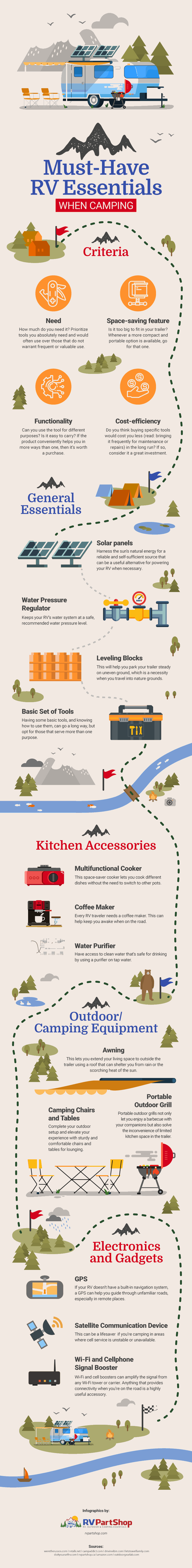 RV camping essentials infographic