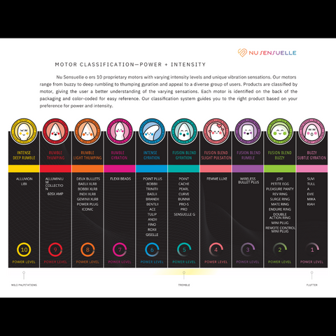 Nu Sensuelle Motor Classification Guide