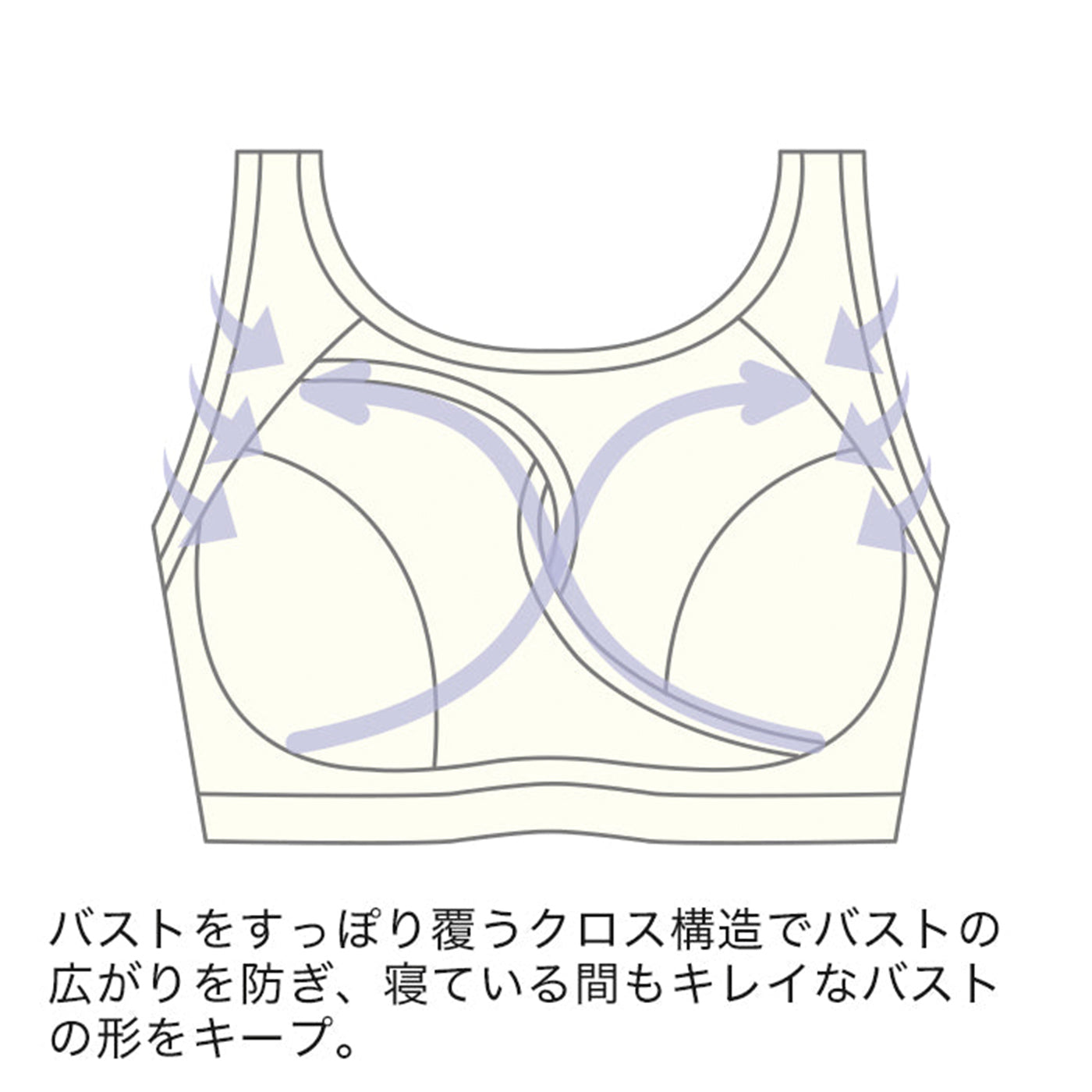 ≪寝ている間も胸キレイ≫バストをすっぽり覆うクロス構造でバストの広がりを防ぎ、寝ている間もキレイなバストの形をキープ。