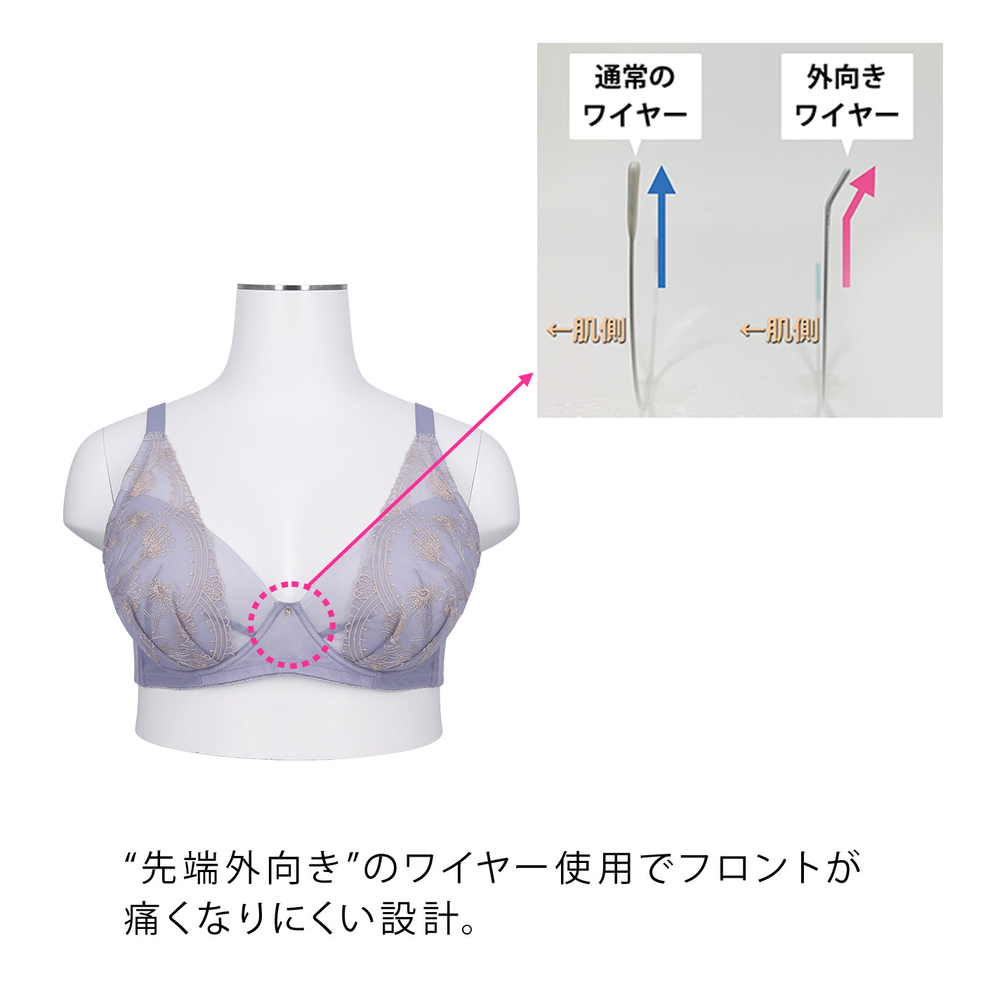 “先端外向き”のワイヤー使用でフロントが痛くなりにくい設計。