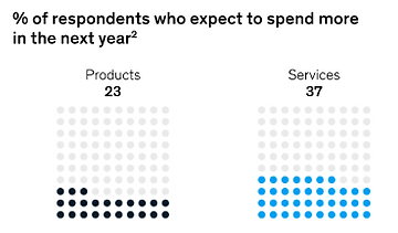 report by McKinsey & Co on giving experiences versus physical possessions