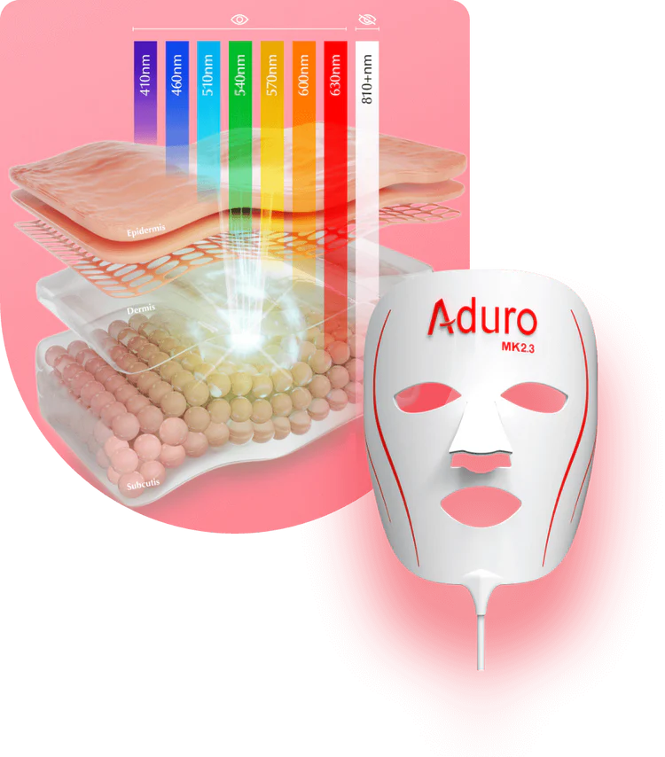 Light Therapy Mask