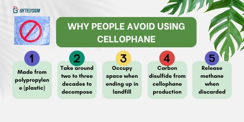 Why People Avoid Using Cellophane