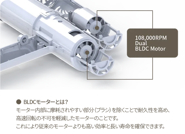 Blaster Pro（ブラスタープロ）の高回転BLDCモーターとは？