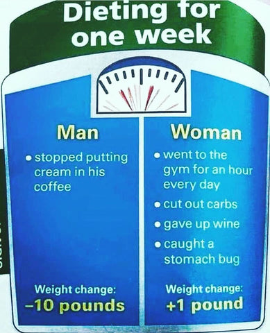 Weight loss memes men vs women