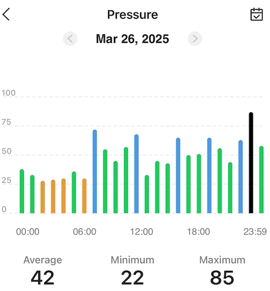 blood pressure data mar 26 2025