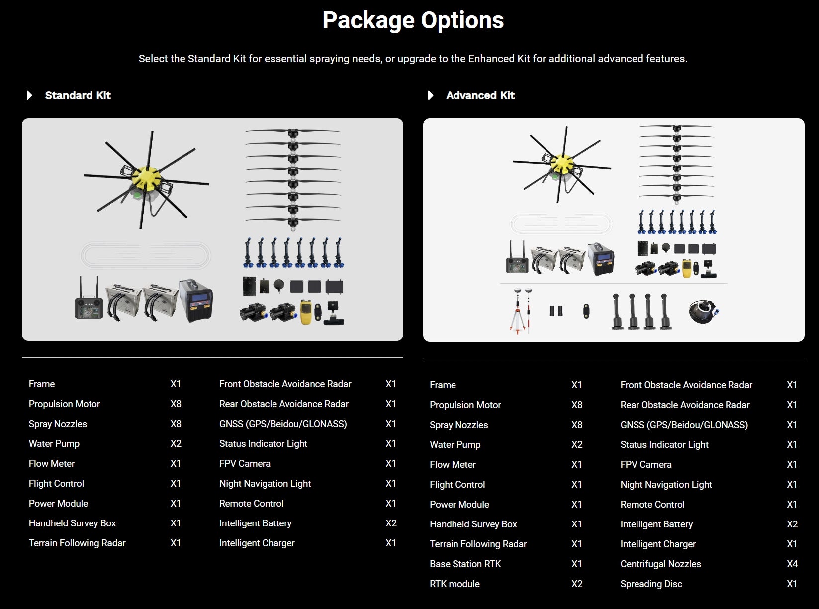 H160 Agricultural Drone, Standard Kit for essential spraying needs, or upgrade to the Enhanced Kit for additional advanced features