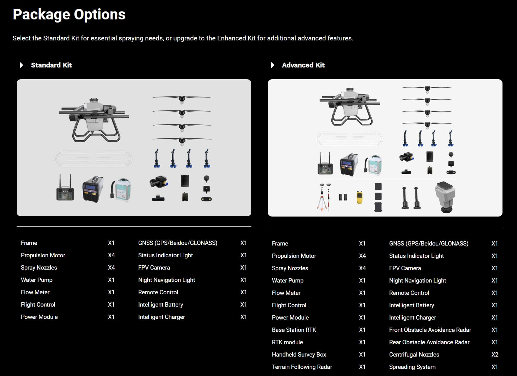 H32X Agriculture Drone, Standard Kit for essential spraying needs, or upgrade to the Enhanced Kit for additional advanced features