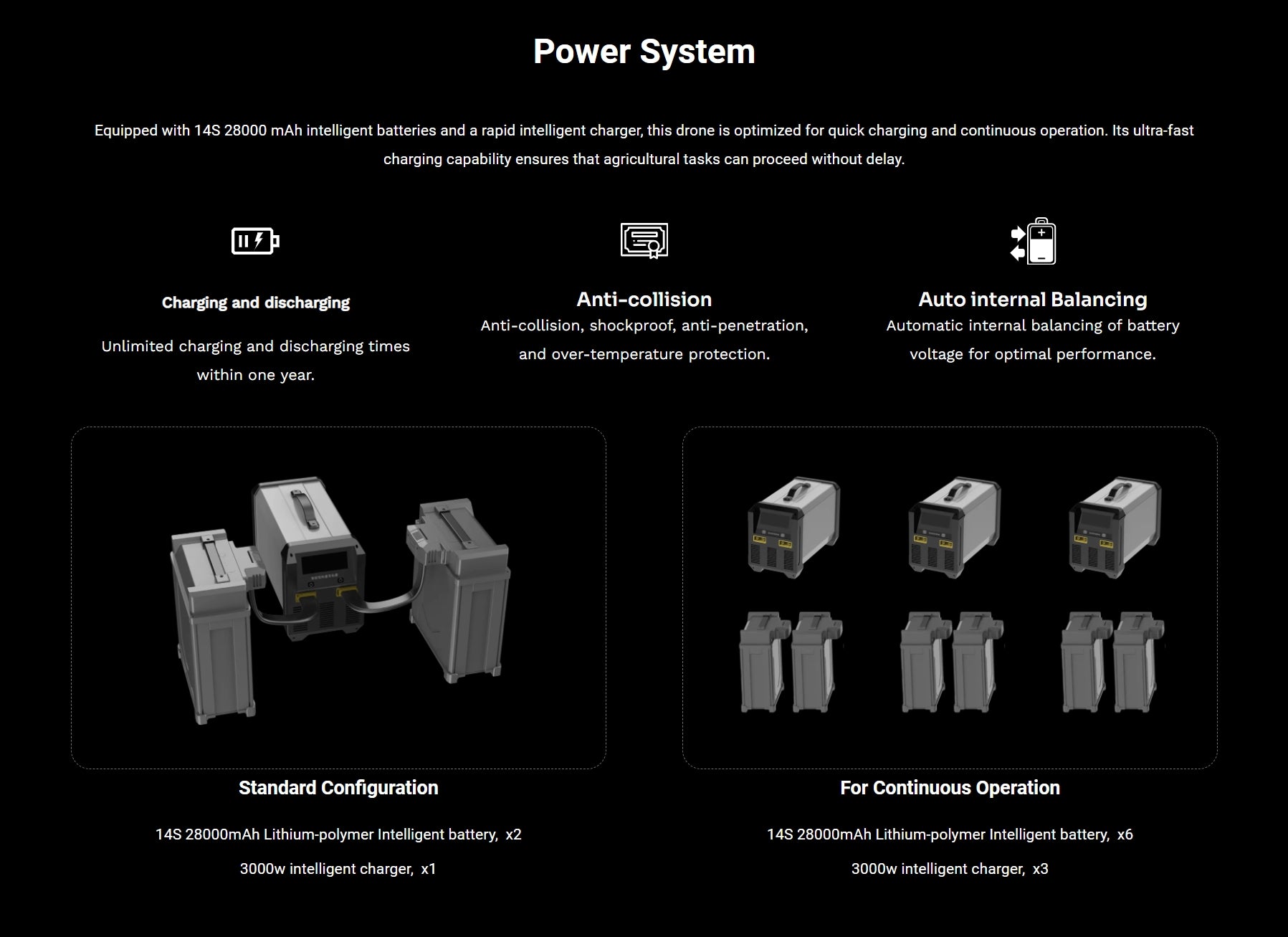 H60-4 Agricultural Drone, this drone is optimized for quick charging and continuous operation . its ultra-fast charging capability ensure