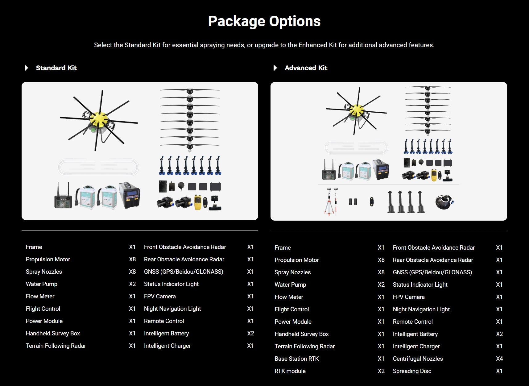 H120 Agriculture Drone, Standard Kit for essential spraying needs, or upgrade to the Enhanced Kit for additional advanced features