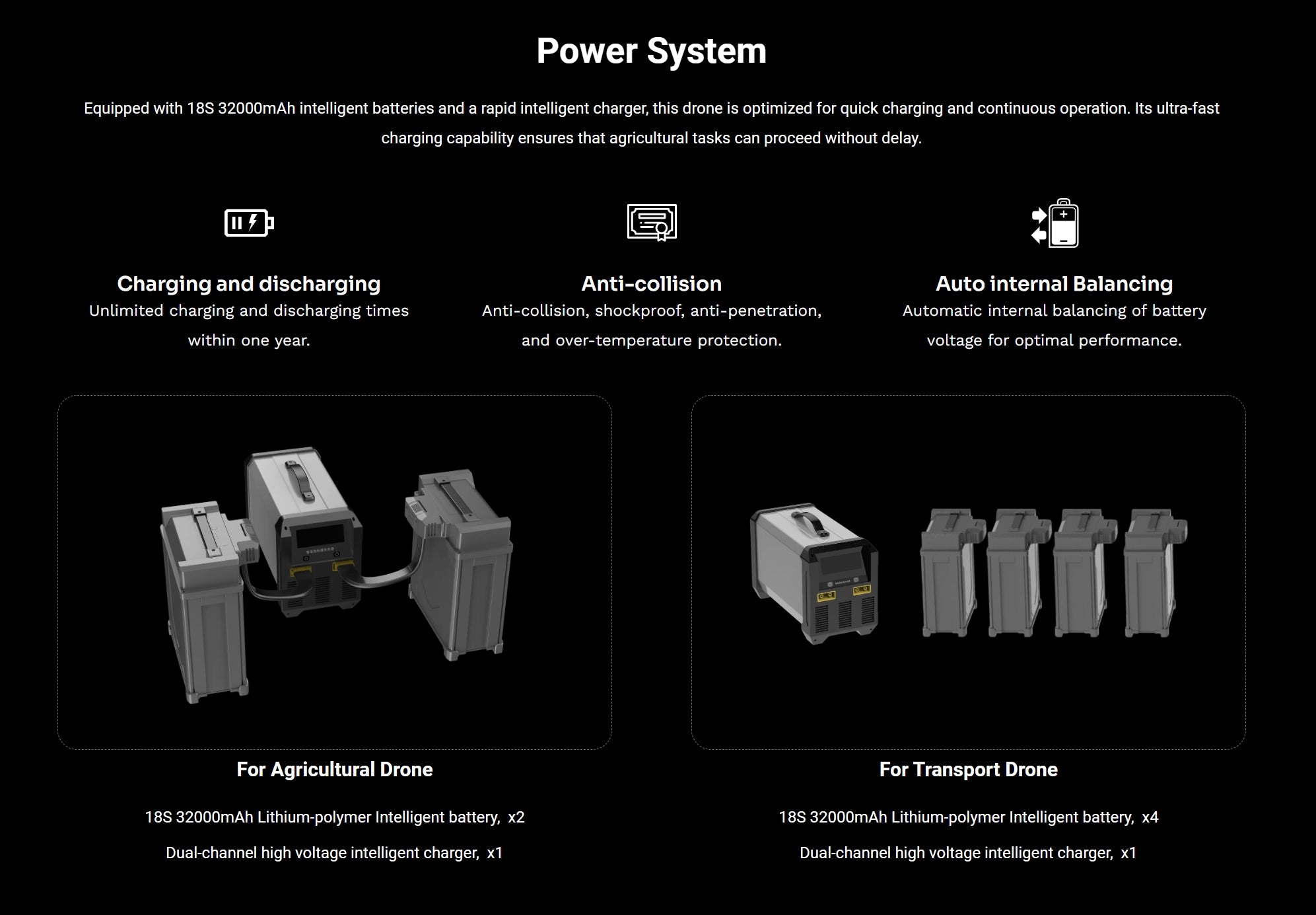 H200 Agricultural / Transport Drone, drone is optimized for quick charging and continuous operation . its ultra-fast charging capability ensures