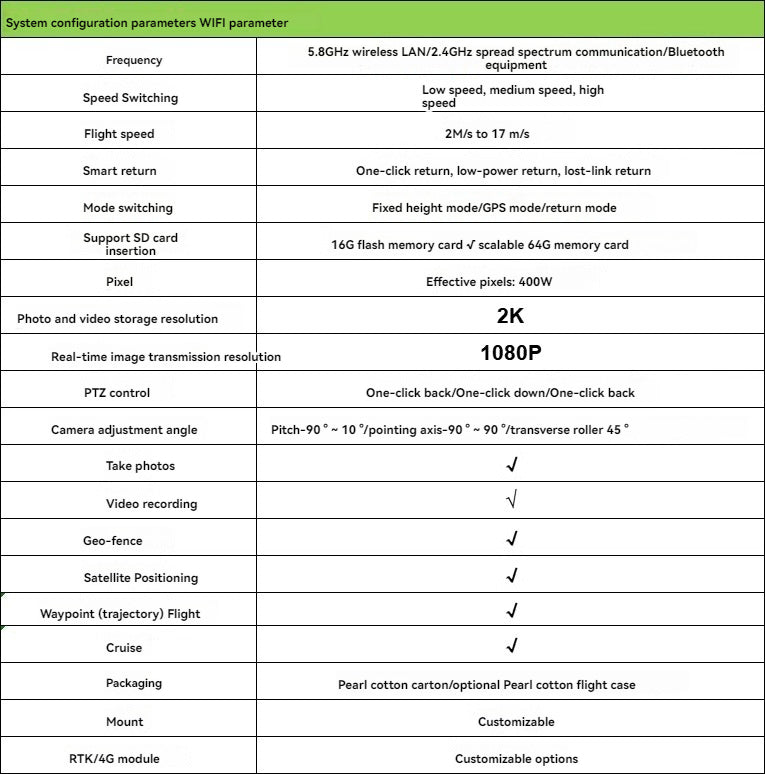 RCDrone, 5GHz wireless LAN/2 4GHz spread spectrum communication/Bluetooth Frequency equipment