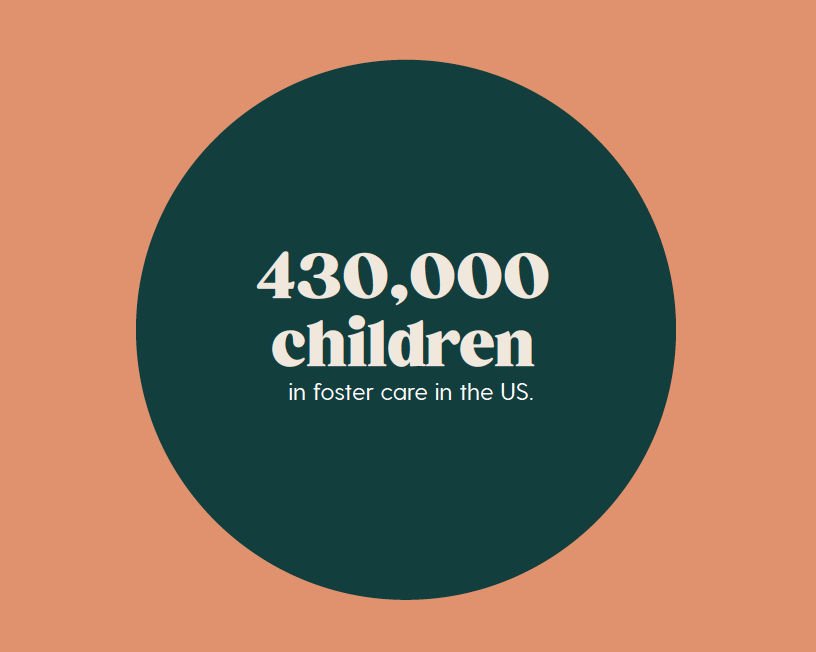 Total US Foster Care Children