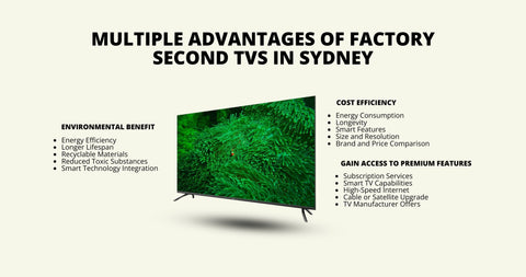 Multiple Advantages of Factory Second TVs in Sydney