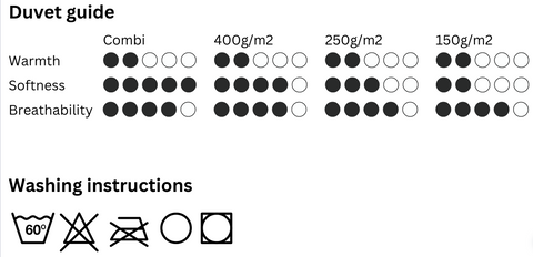 Himalaya guide