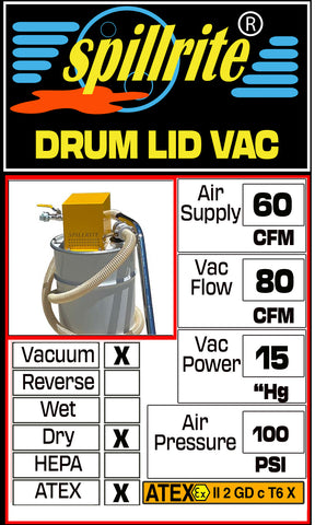 Drum Lid Vacuum 60 cfm Dry ATEX certified