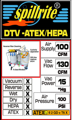 Drum Top Vac 100 ATEX HEPA Cyclone technical specifications