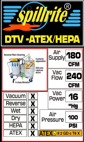 Drum Top Vac 180 ATEX HEPA CYCLONE technical specifications