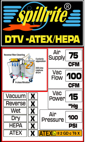Drum Top Vacuum 75 cfm ATEX HEPA CYCLONE technical specifications