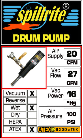 Drum Pump 20 ATEX technical specifications