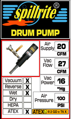 Drum Pump 20 cfm Reverse Fluid pump out ATEX technical specifications
