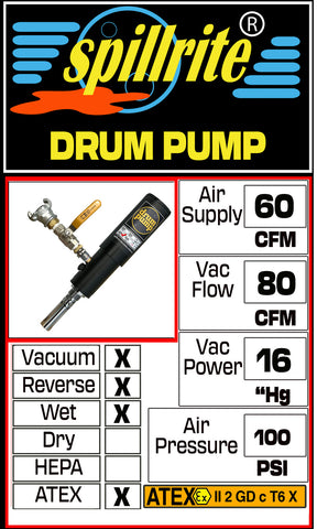60 cfm Drum Pump ATEX Reverse fluid pump out