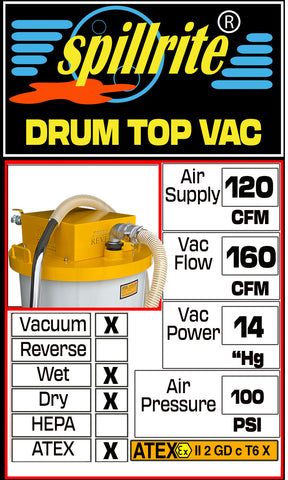 Drum Top Vac 120 cfm ATEX technical specifications