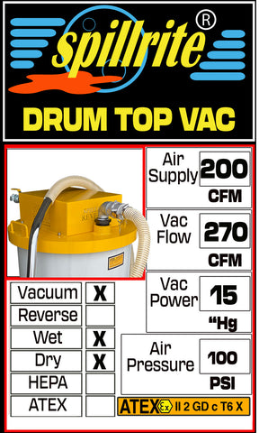 Drum Top Vac 200 technical specifications