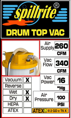 Drum Top Vac 260 cfm Vac only technical specifications
