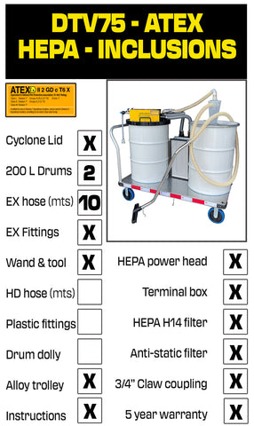Drum Top Vacuum 75 cfm ATEX HEPA CYCLONE inclusions
