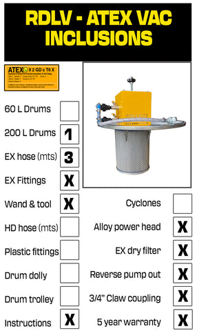 200 Litre Reverse wet dry ATEX Drum Lid Vacuum inclusions