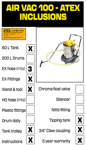 Air Vac 100 ATEX inclusions