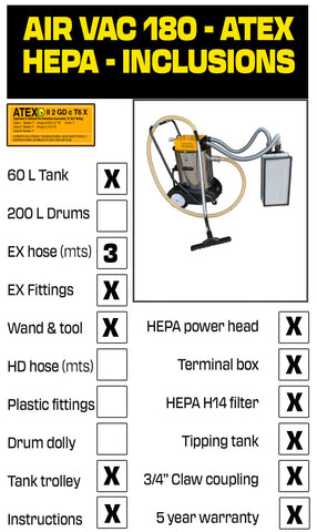 Air Vac 180 cfm ATEX HEPA vacuum inclusion