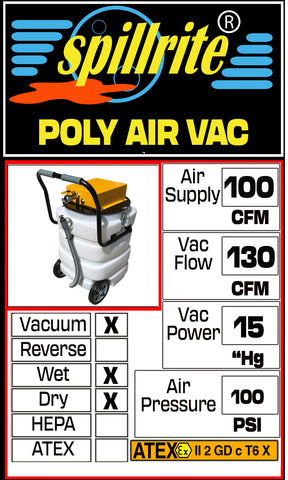 Poly Air Vac wet dry technical specifications