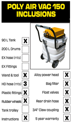 Poly Air Vac 150 cfm technical specifications