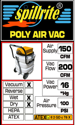 Poly Air Vac 150 cfm technical specifications