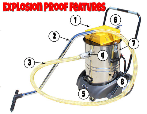 Explosion proof air operated vacuum with HEPA filtration