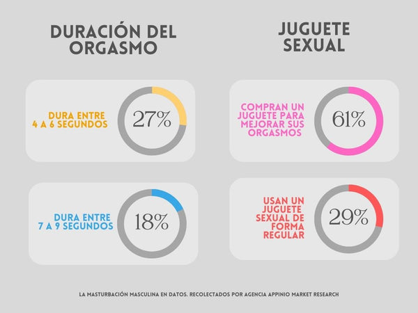 Datos masturbación hombres