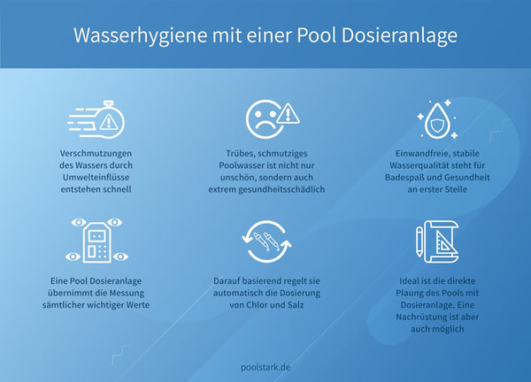 Pool dosing system water hygiene
