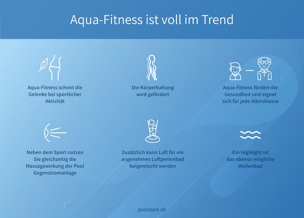 Pool Gegenstromanlage: Aqua Fitness ist voll im Trend