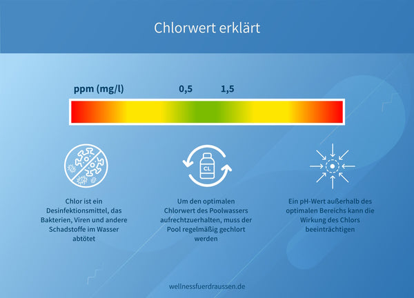 Pool water values ​​chlorine value explained