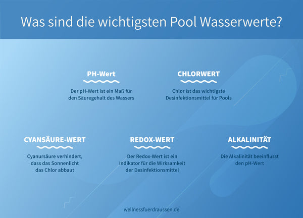 Die wichtigsten Pool Wasserwerte